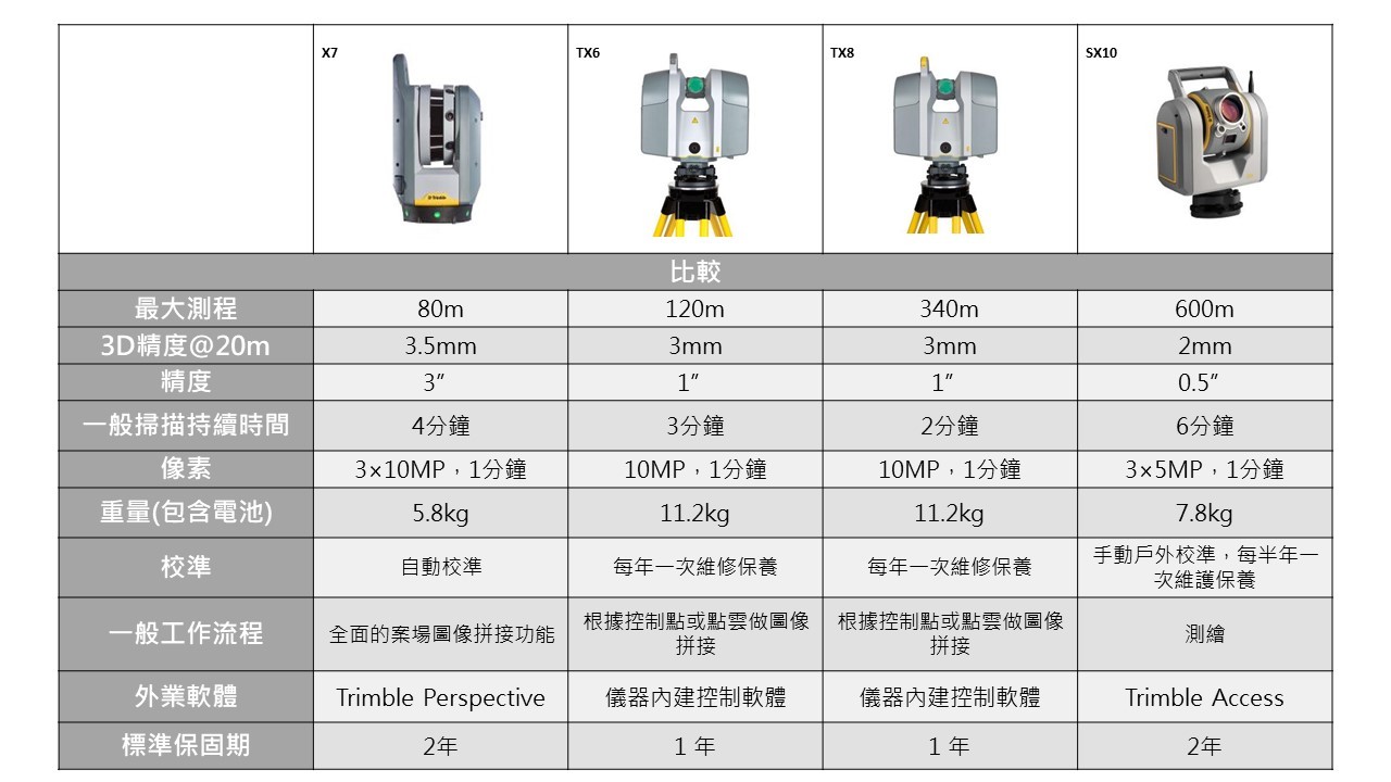 X7比較表.jpg