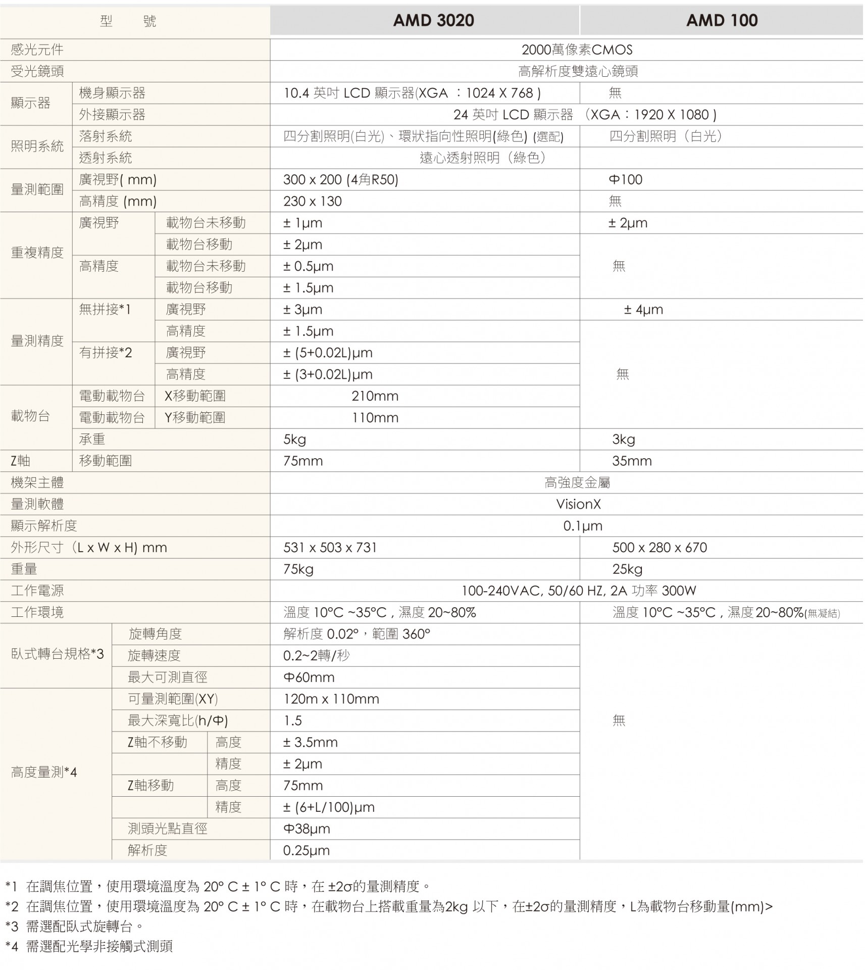 國(guó)祥版_AMD_瞬檢機(jī)綜合型錄_8頁-1.jpg